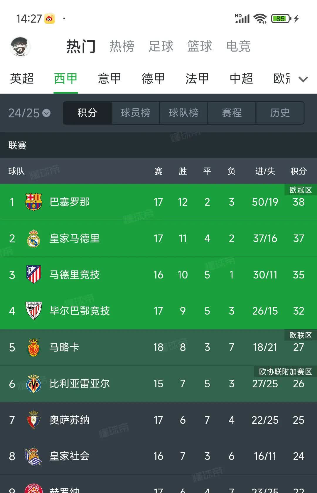 马德里竞技主场绝杀皇家马德里,追平西甲积分榜领先优势!的简单介绍 马德里竞技主场绝杀皇家马德里,追平西甲积分榜领先优势!的简单介绍